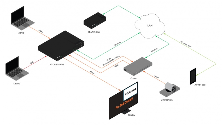 HDMI/USB-C Matrixv�xel 3x2