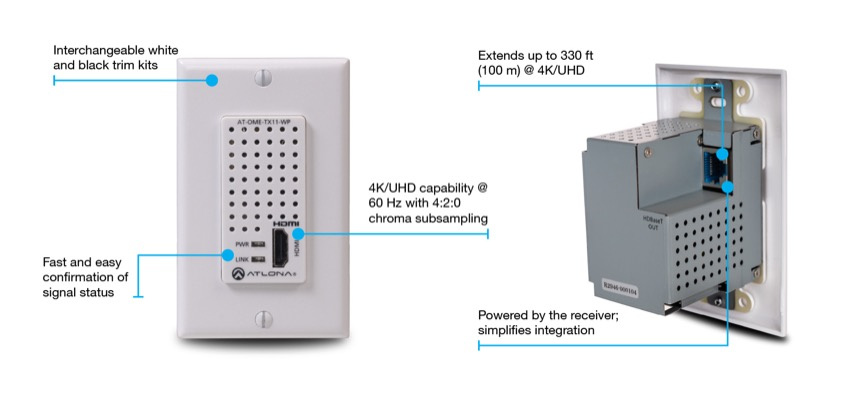 HDBaseT Extenderkit, V�ggpanel