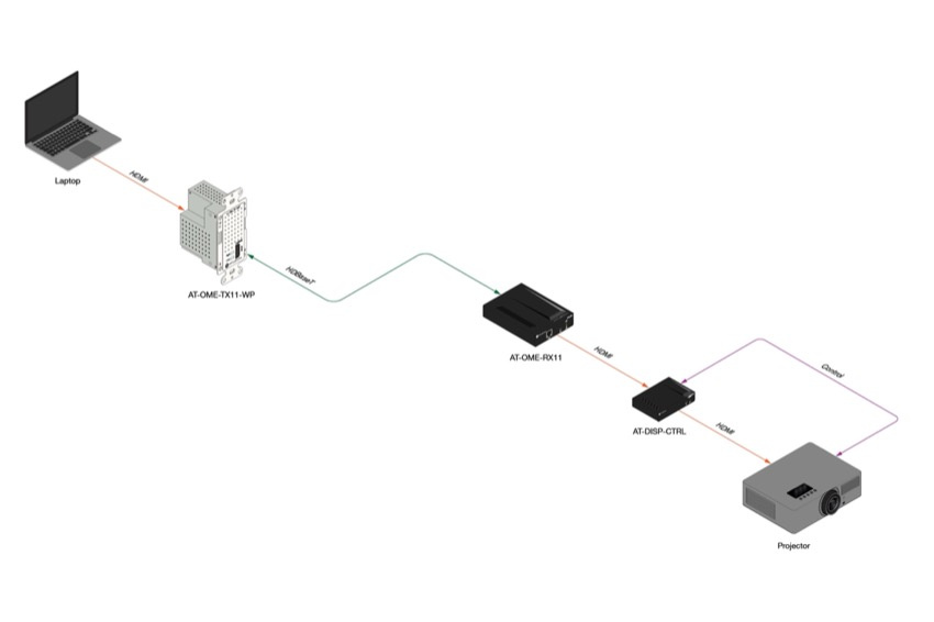 HDBaseT Extenderkit, V�ggpanel