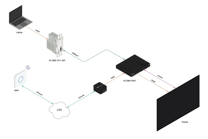 HDBaseT Extenderkit, V�ggpanel