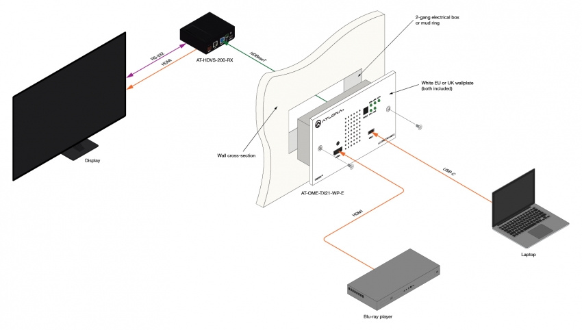 2x1 HDBaseT switch, HDMI & USB-C
