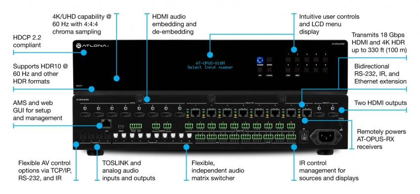 HDMI/HDBaseT Matrix 4x6 (HDR)
