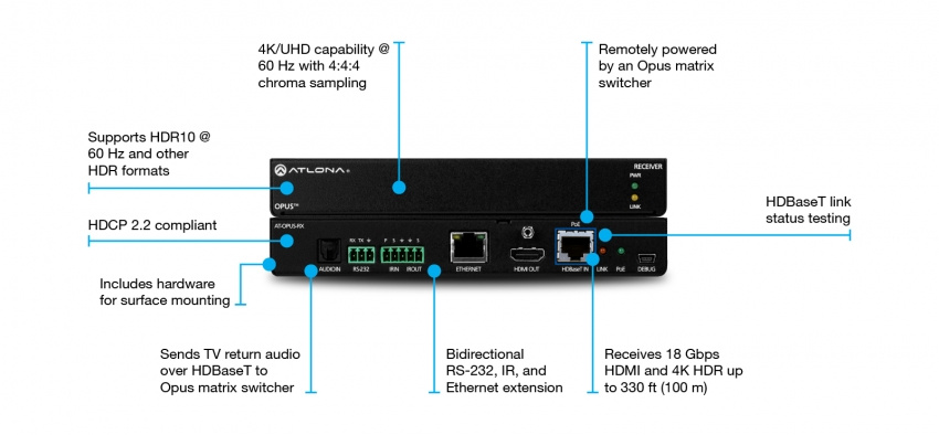 HDBaseT-mottagare f�r Opus Matrix Switchers