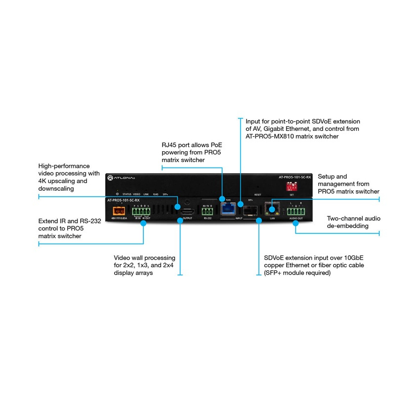 SDVoE mottagare / Scaler