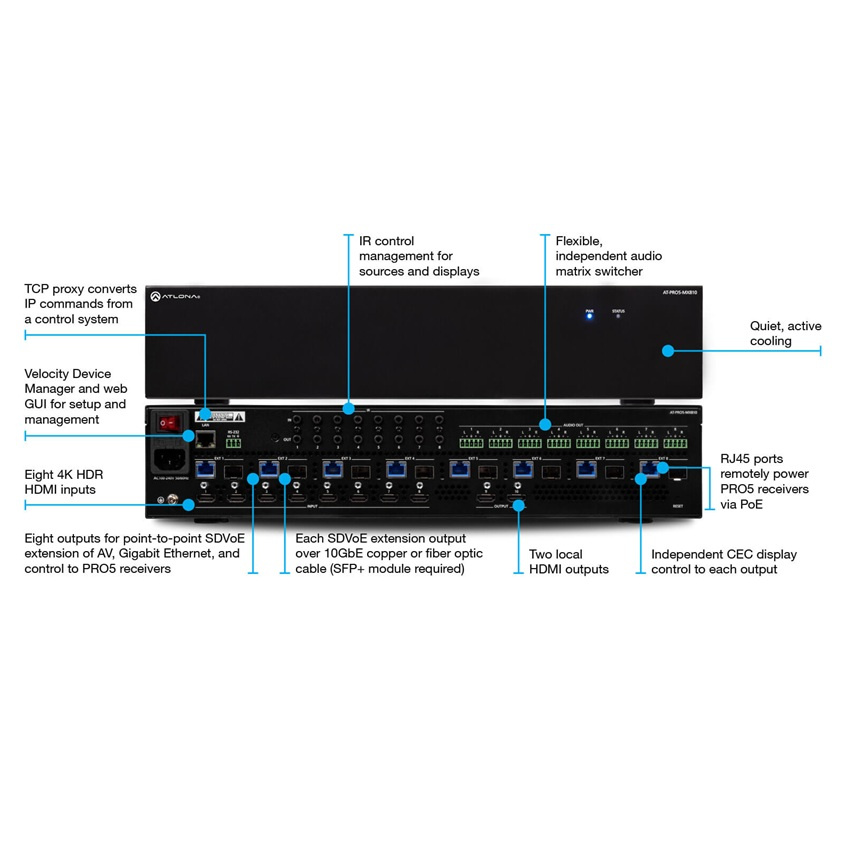 MX810 SDVoE Video v�xel