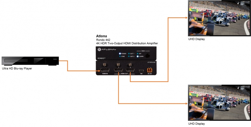 HDMI Distributionsf�rst�rkare 1:2