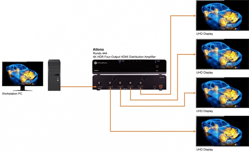 HDMI Distributionsf�rst�rkare 1:4