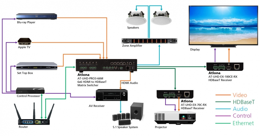 HDBaseT-mottagare (100m)