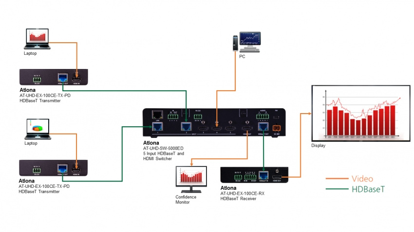 HDBaseT-s�ndare (100m)