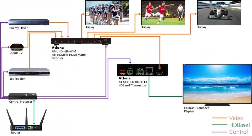 HDBaseT-s�ndare (100m)
