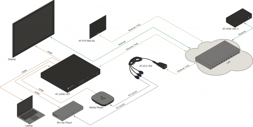 VeloCity IR-Expansion