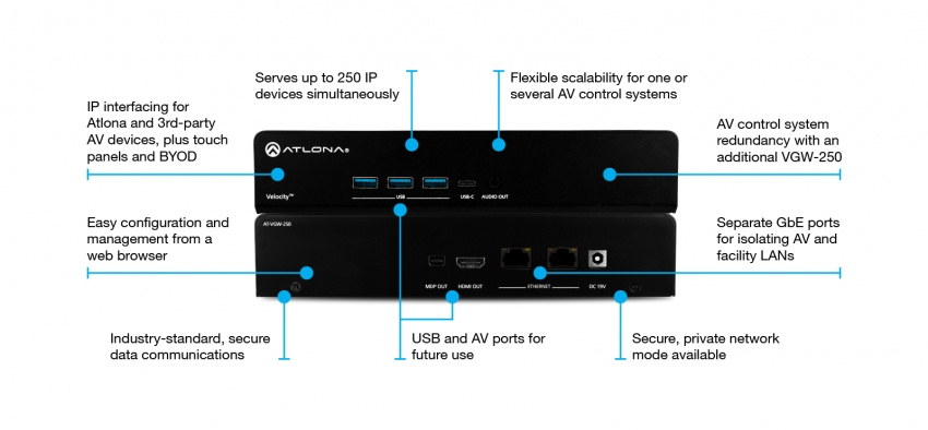 VeloCity Kontrollprocessor/Gateway
