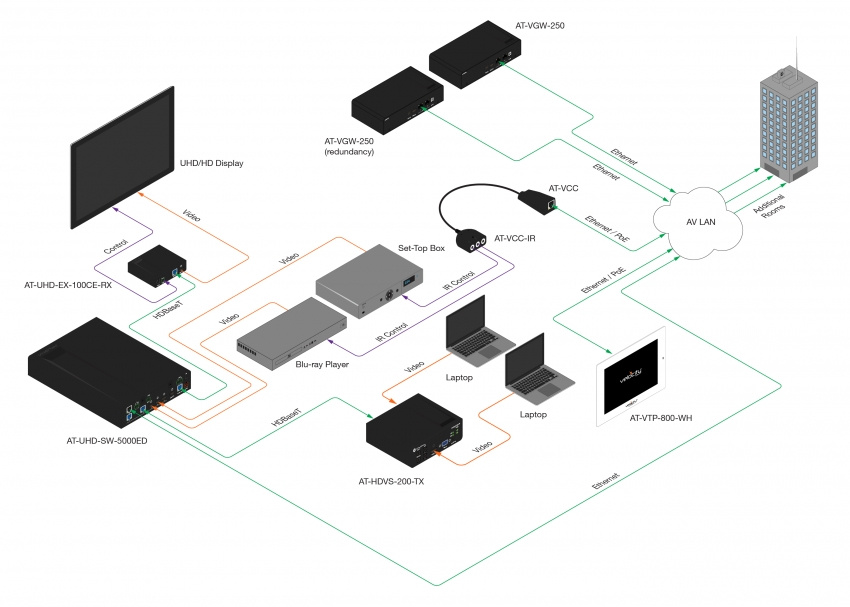 VeloCity Kontrollprocessor/Gateway