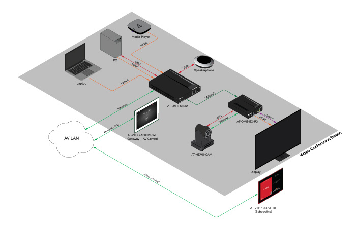 Touchpanel/Kontrollprocessor 10