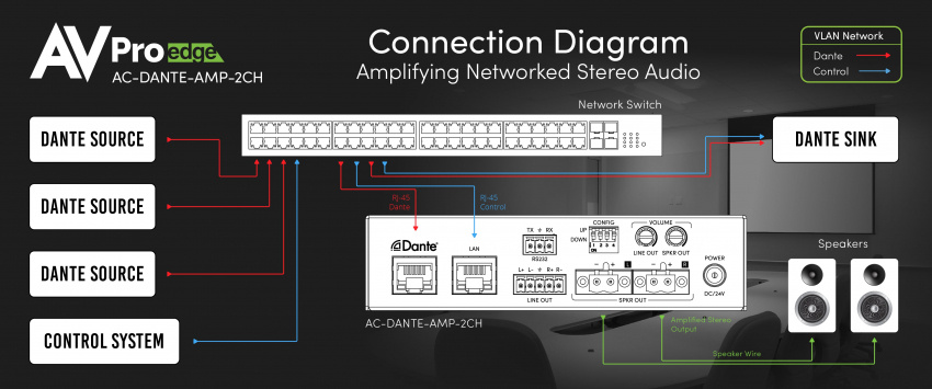 Dante ljudf�rst�rkare 2x25W