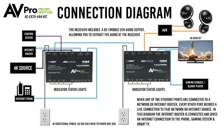 HDBaseT Extenderkit (70m)