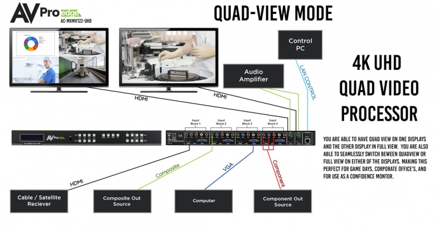HDMI/VGA Maxtrixv�xel 4x2