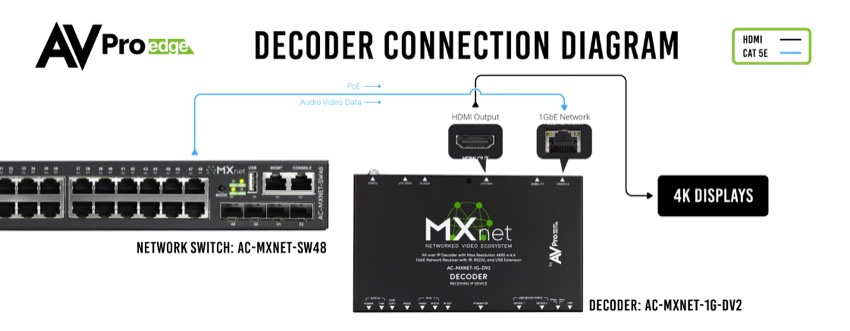 MXNet Decoder