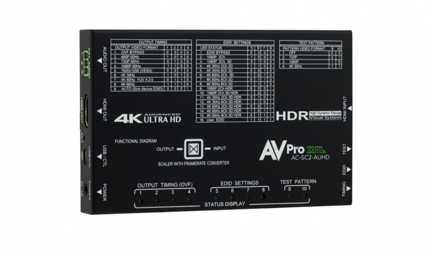 Probleml�sare/Fels�kning HDMI