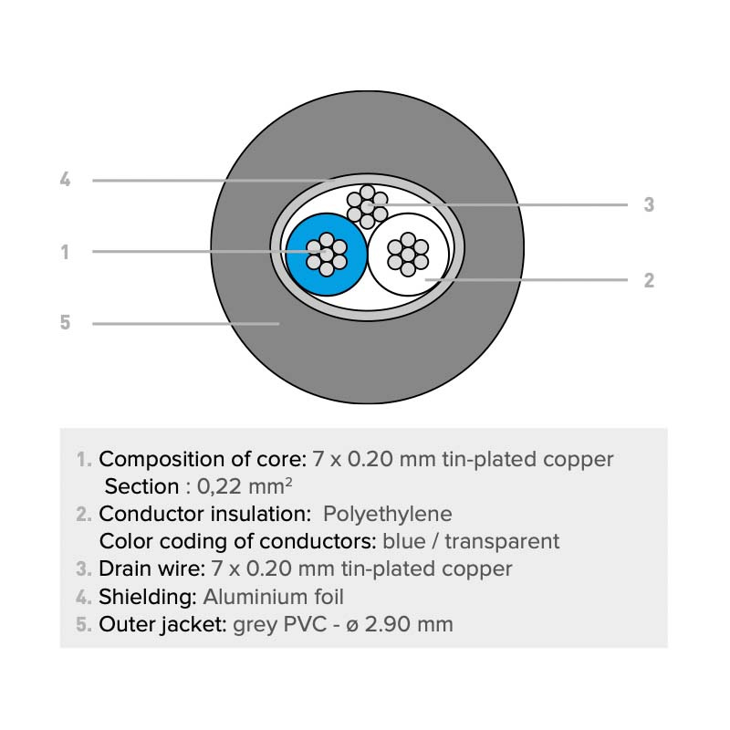 Signal/Installationskabel