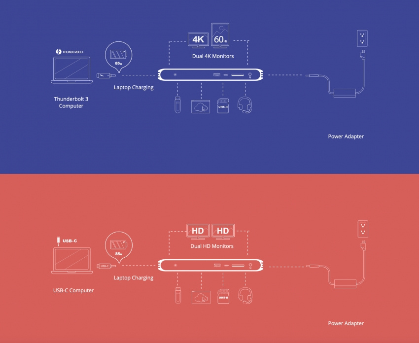 USB C/Thunderbolt 3 Dockningsstation