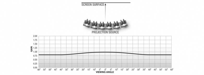 Manuell duk - Diplomat