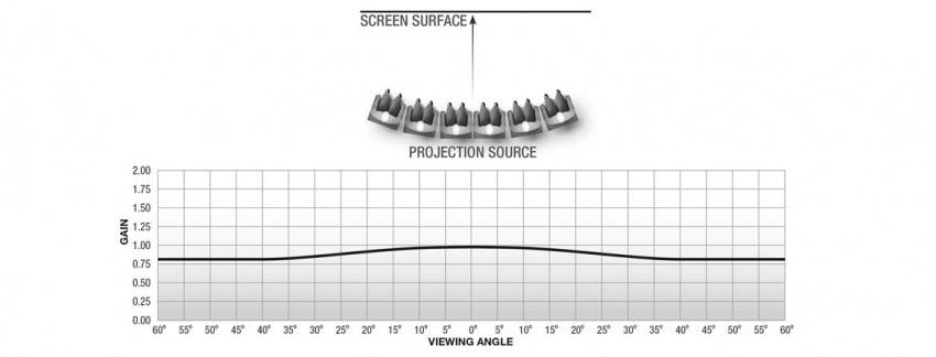 Motoriserad duk - Loke