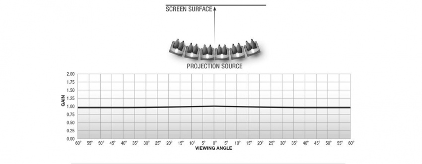 Motoriserad duk - Loke