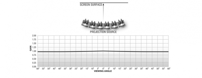 Motoriserad duk - Loke