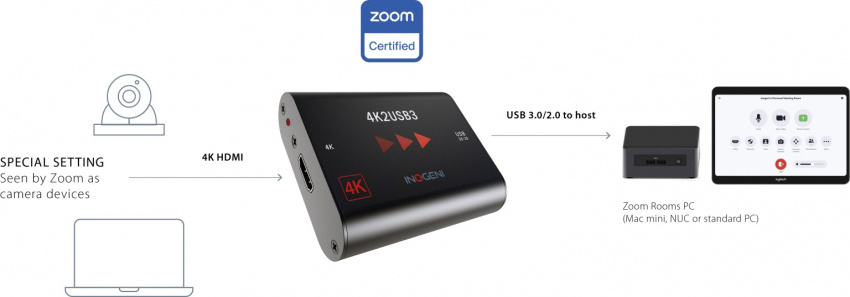 Konverter HDMI - USB 3.0