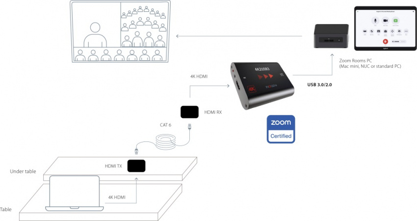Konverter HDMI - USB 3.0