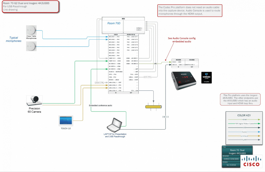 Konverter HDMI - USB 3.0