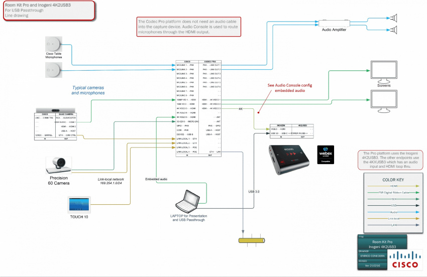 Konverter HDMI - USB 3.0