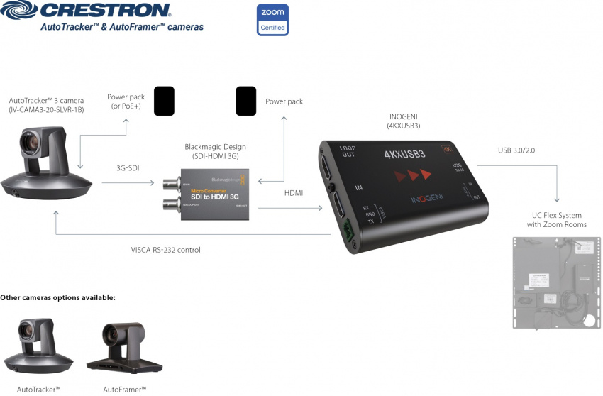 Konverter HDMI - USB 3.0