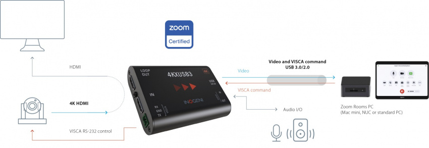 Konverter HDMI - USB 3.0