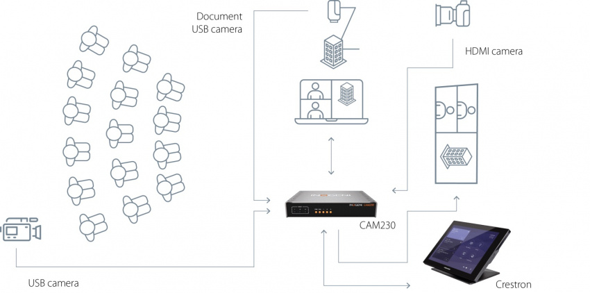 USB/HDMI V�xel 3-1:2 PoE