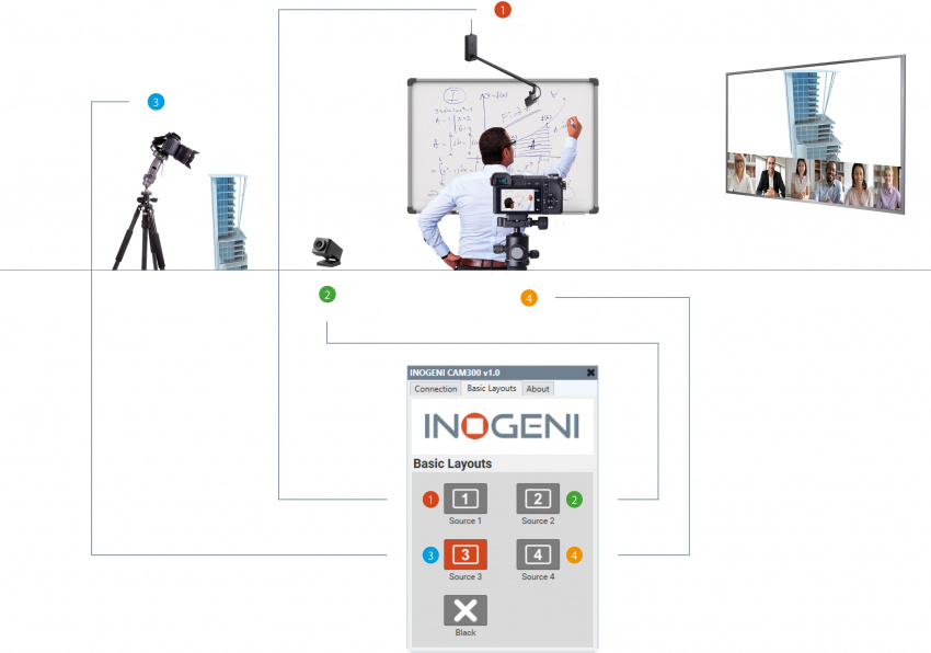 USB 3.0 + HDMI Kamerav�xel