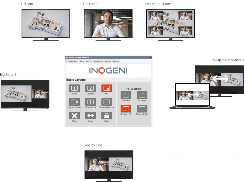USB 3.0 + HDMI Kamerav�xel