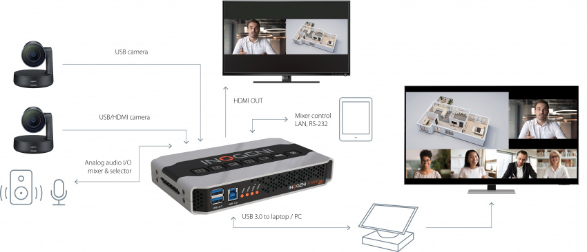 USB 3.0 + HDMI Kamerav�xel
