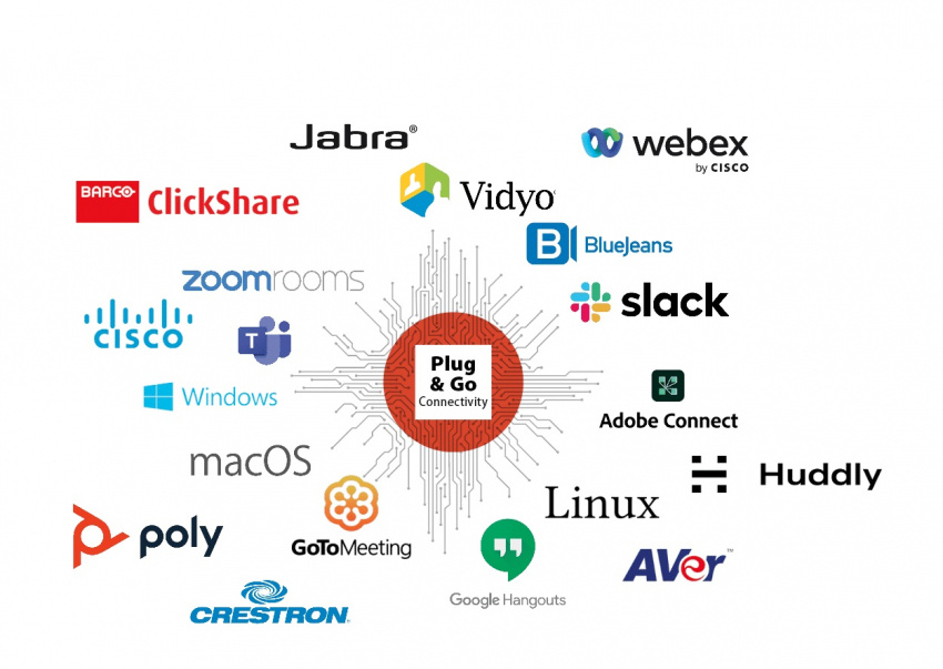 Konverter DVI-D - USB 3.0