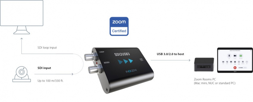 Konverter SDI - USB 3.0