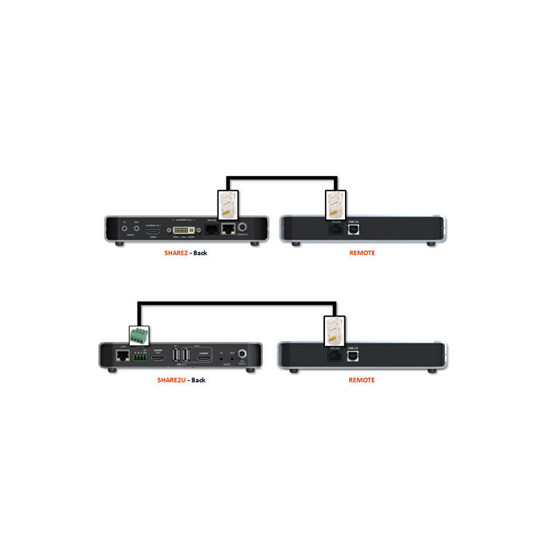 Remote f�r Share2 & Share2U