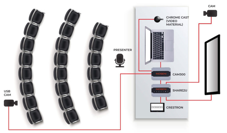 USB + HDMI - USB 3.0 Multi I/O Bildmixer/PiP