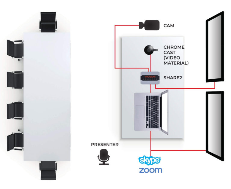 USB + HDMI - USB 3.0 Multi I/O Bildmixer/PiP