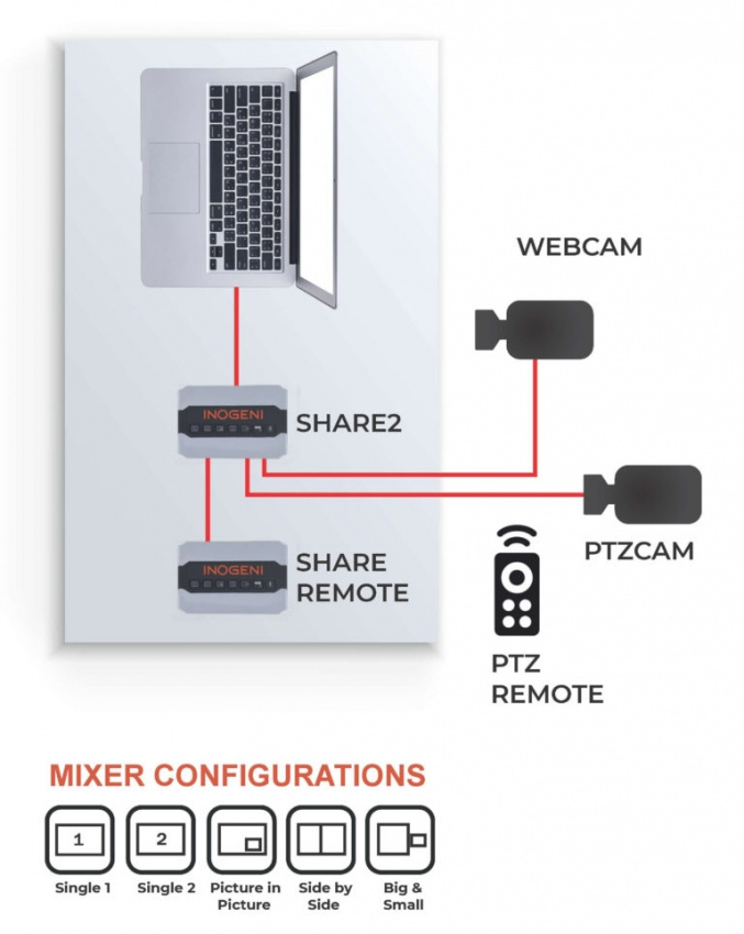 USB + HDMI - USB 3.0 Multi I/O Bildmixer/PiP