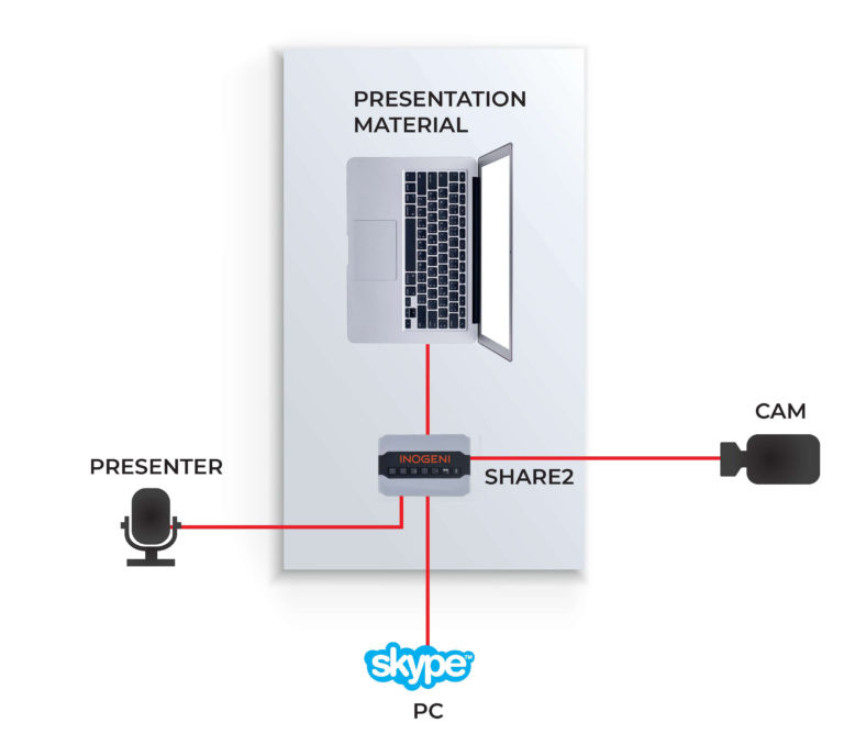 USB + HDMI - USB 3.0 Multi I/O Bildmixer/PiP