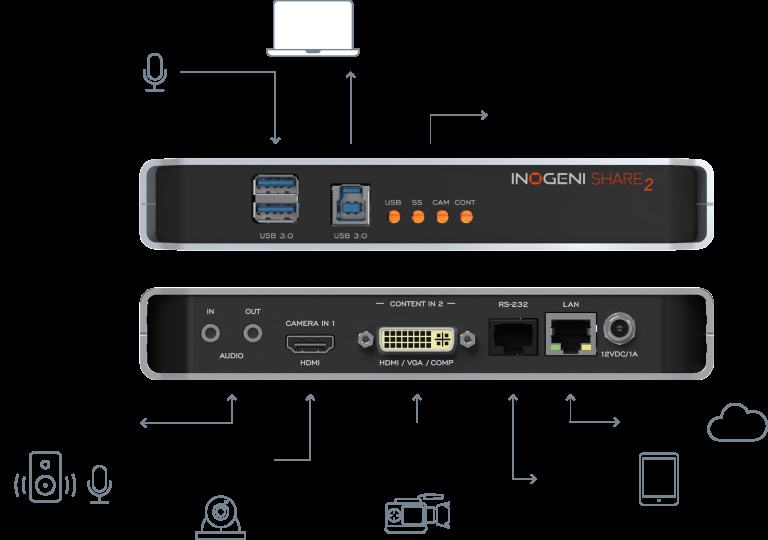 HDMI/DVI - USB 3.0 Multi I/O Bildmixer/PiP
