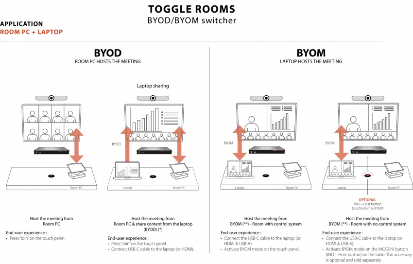 TOGGLE ROOMS