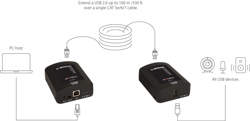 USB 2.0 Extender