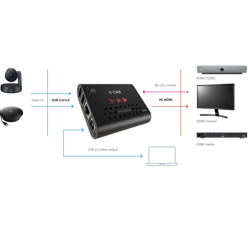 Konverter USB 3.0 - HDMI